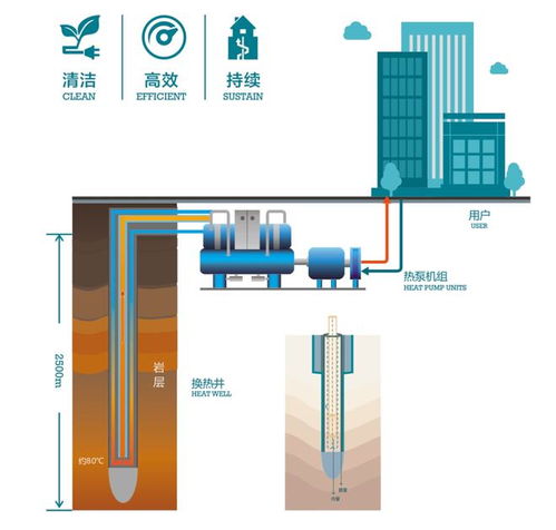 西安运动新地标崛起 沣西新城游泳馆主体竣工，融合新能源发电与储能系统引领绿色体育新风尚