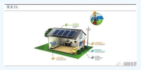 储能与新能源行业2019年展望 光伏、新能源汽车与储能引领革命浪潮